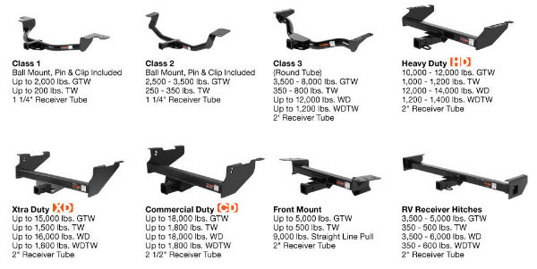 Duty Rated Hitches Diagram