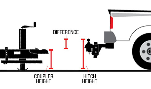 Hitch-Height-VS-Coupler-Height