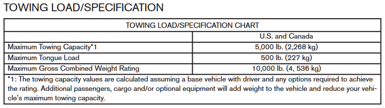 2013-2016 Nissan Pathfinder Towing Chart
