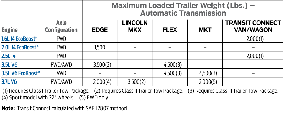 2014 Ford Flex Towing Chart
