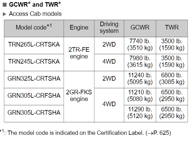 2020-2018 Access Cab Tacoma Towing Chart