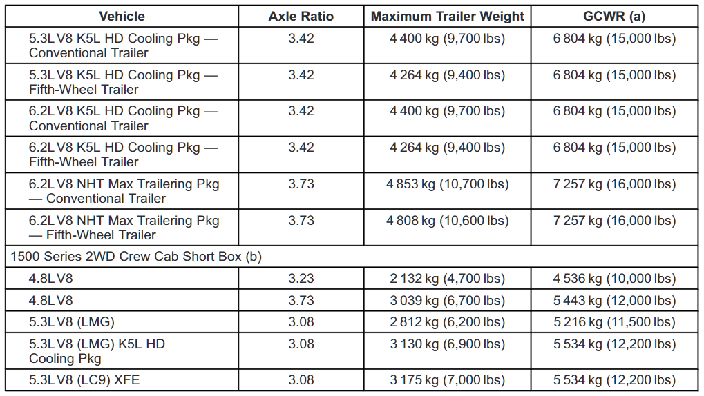 2006 Chevrolet Silverado Towing Capacity