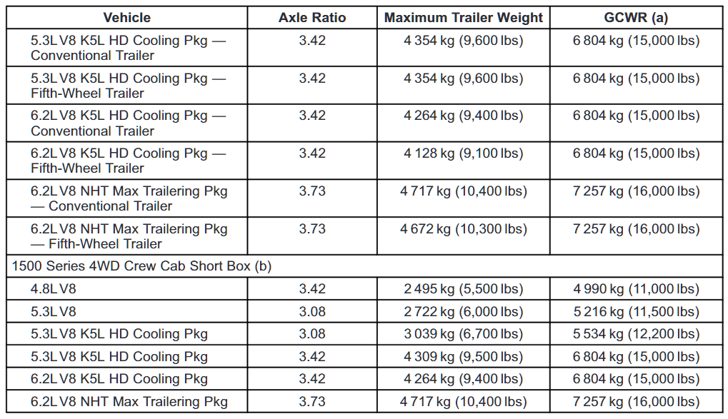 2013 Chart Cont.