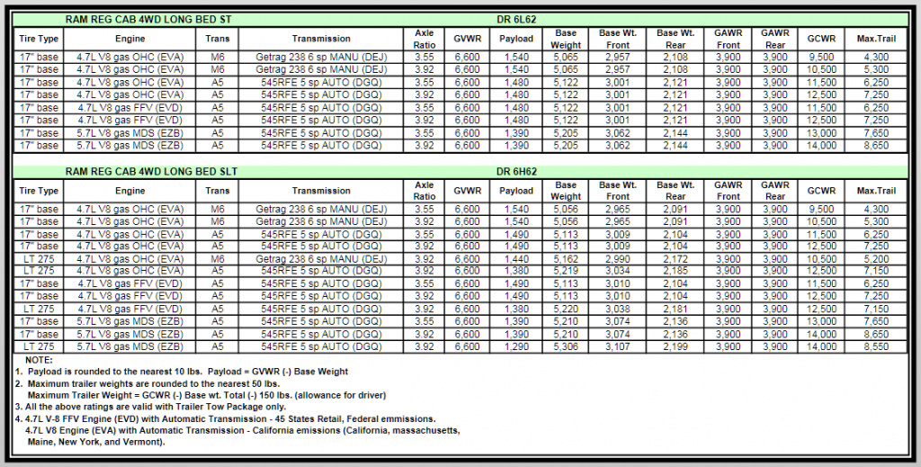 Towing Capacity Of Ram