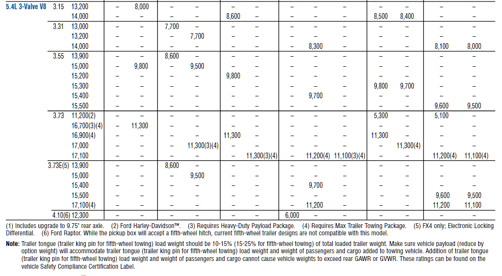 2010 Ford F 150 Towing Chart 2