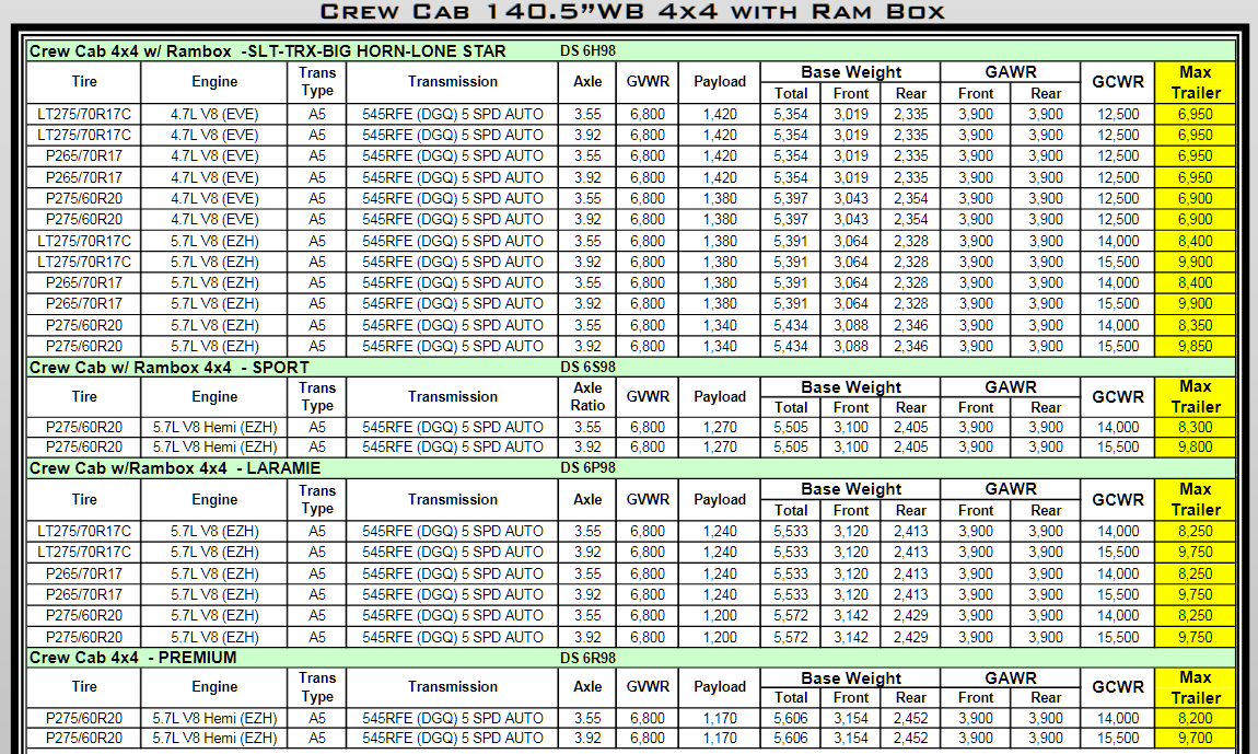 2011 Dodge Ram 1500 Towing Charts 10