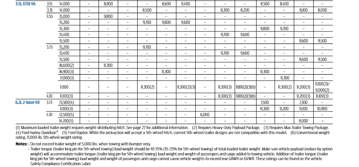 2012 Ford F 150 Towing Chart 2