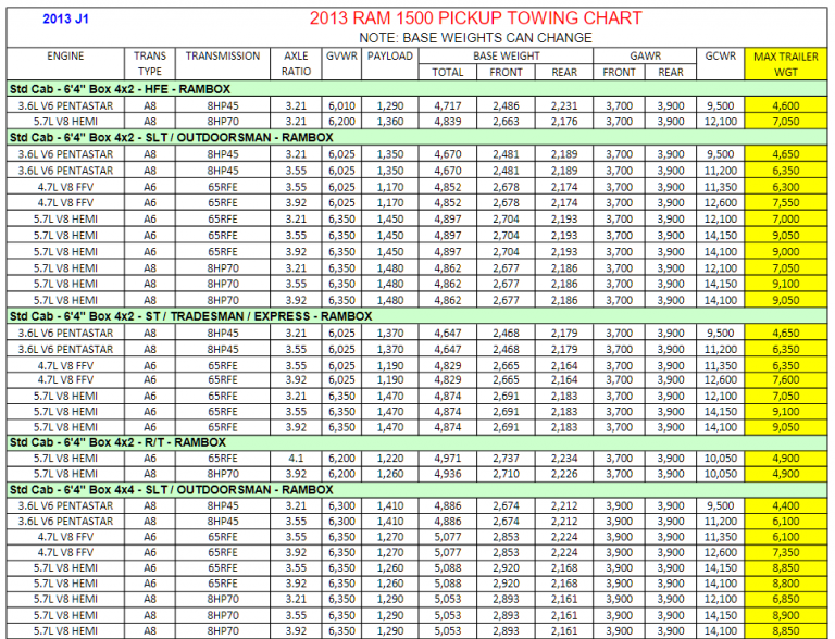 2013 Dodge Ram 1500 Towing Charts 3 | Let's Tow That! 2001 Ram 2500 Towing Capacity Chart
