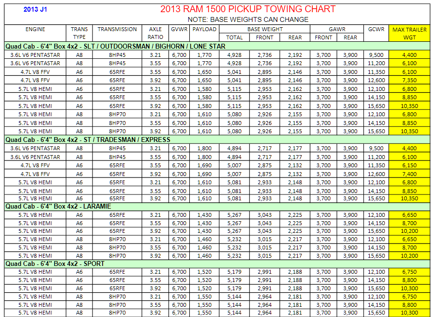 2013 Dodge Ram 1500 Towing Charts 7