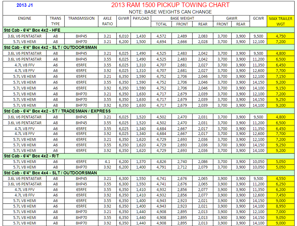 2013 Dodge Ram 1500 Towing Charts