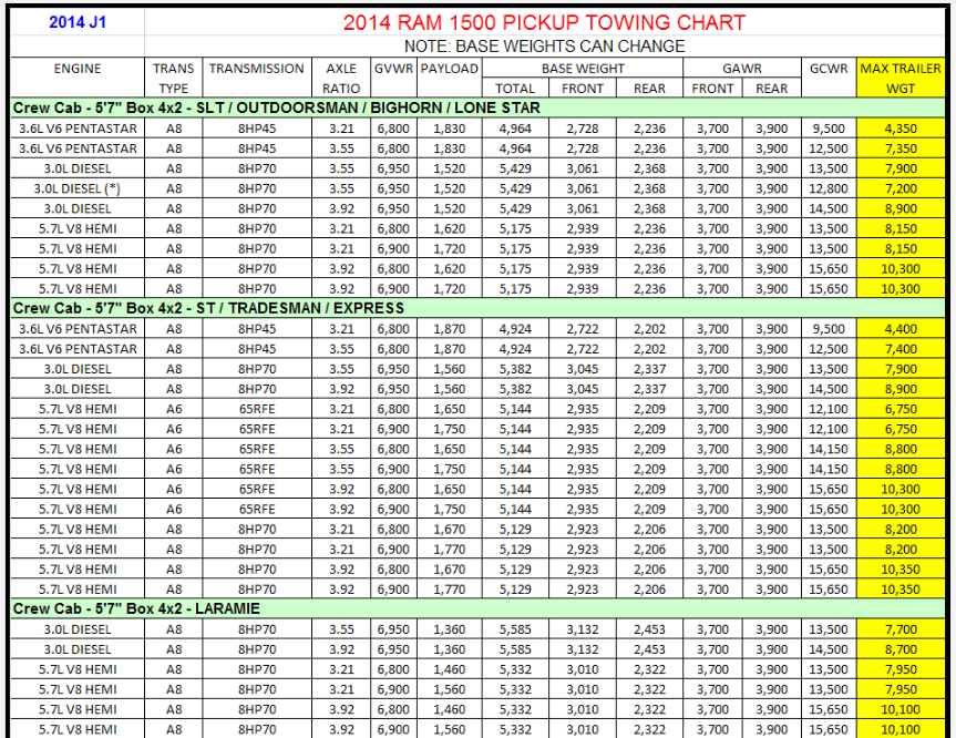 2014 Dodge Ram 1500 Towing Charts 6