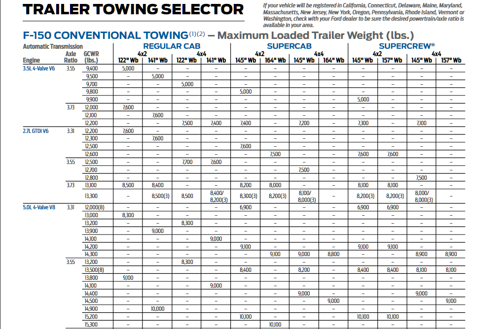 2016 Ford F 150 Conventional Towing Chart