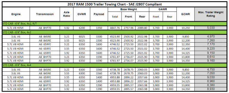 2014 Audi Q7 Payload Capacity