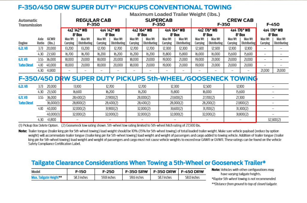 2024 F 350 Towing Capacity Chart Darcie Genovera