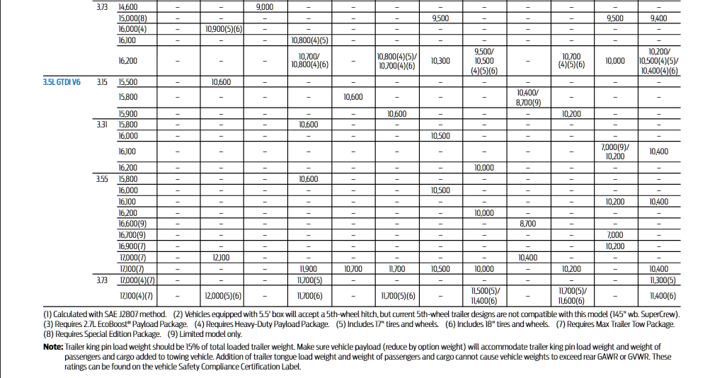 2017 Ford F 150 5th Wheel Towing Chart 2