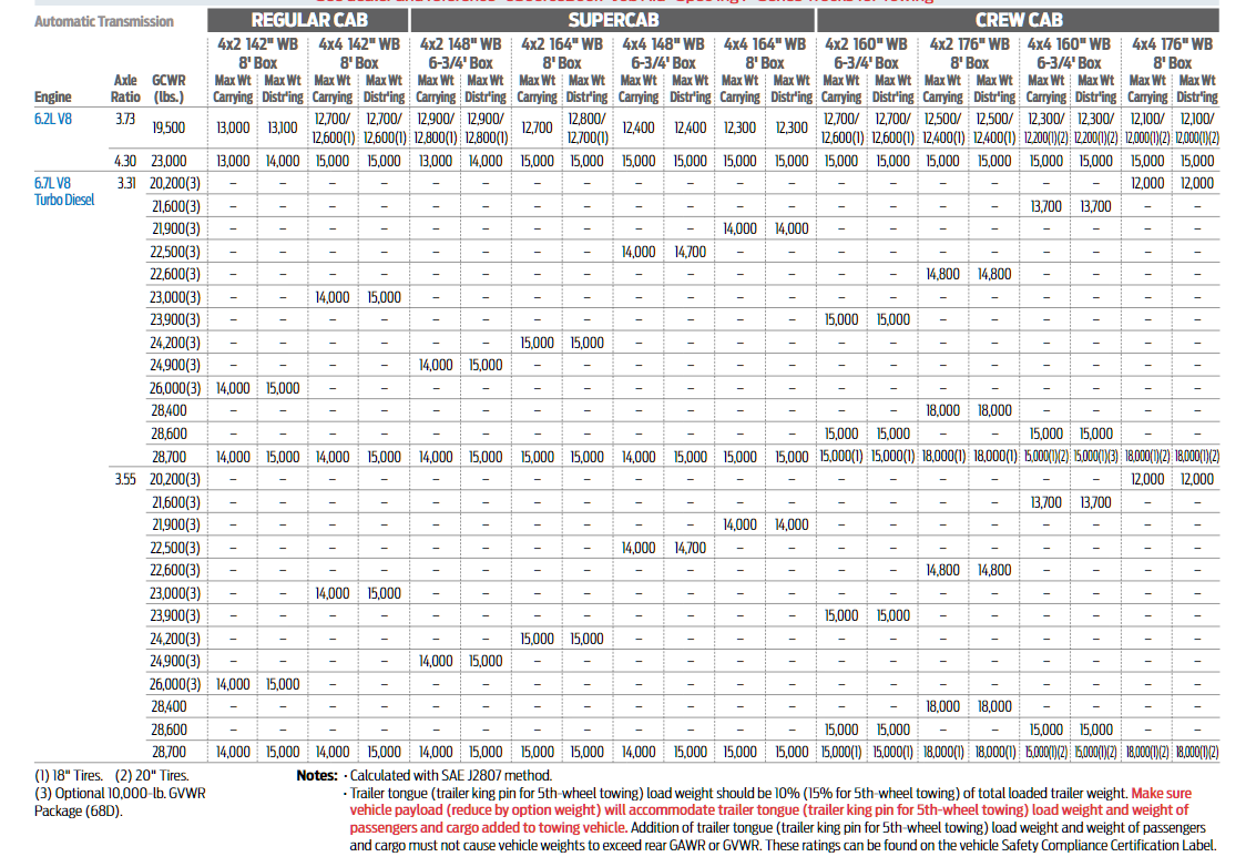 2019 F 350 Srw Conventional Towing Chart
