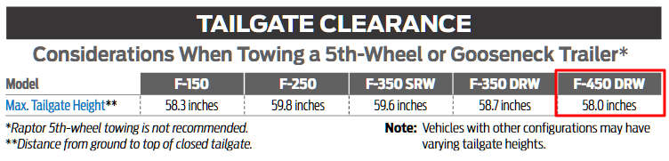 2019 F 450 Tailgate Clearances