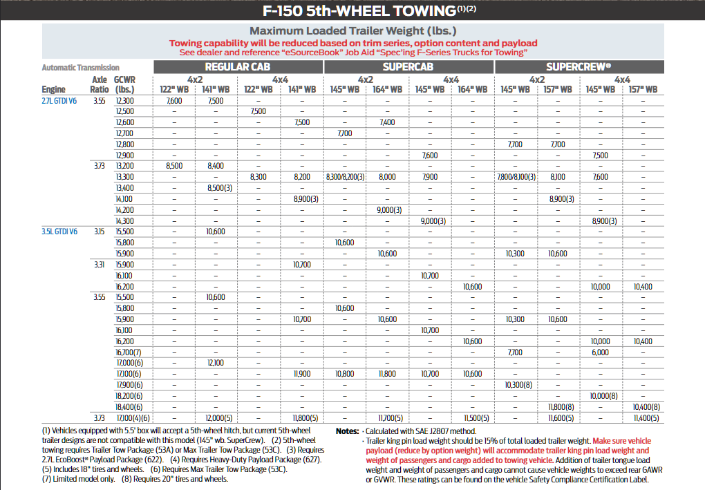 2019 Ford F 150 5th Wheel Towing Chart 3