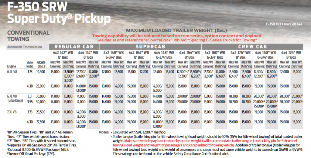 20002020 Ford F350 Towing Capacities