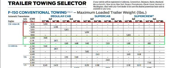 2016 Ford F150 Axle Ratios