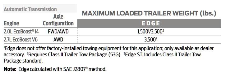 2020 Ford Edge Towing Chart