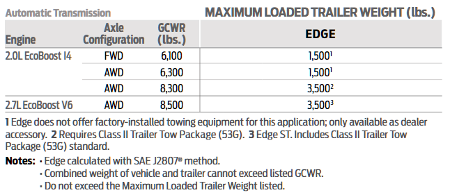 2021 Ford Edge Towing Chart