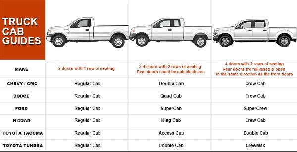 Truck Cab Configurations_Styles