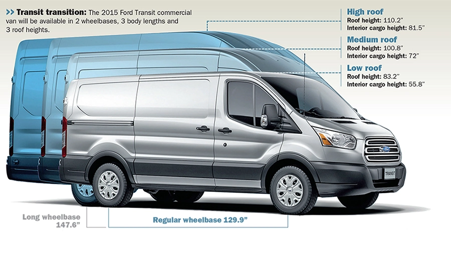 2015 Ford Transit Roof Height Options