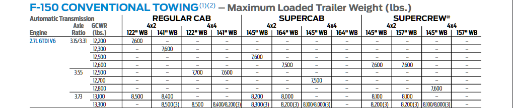 2017 F-150 2.7l Conventional Tow Chart