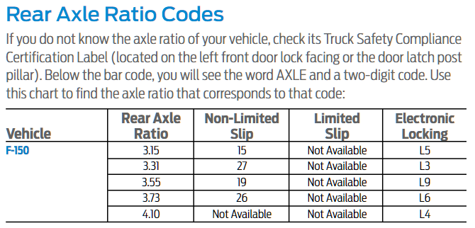 2018 Ford F-150 Axle Codes