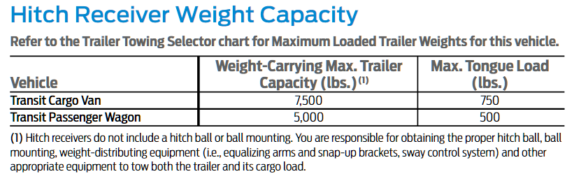 2018 Transit Hitch Receiver Weight Capacity Limitations