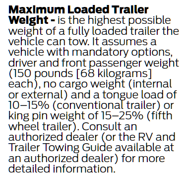 Ford Transit Maximum Loaded Trailer Weight Definition