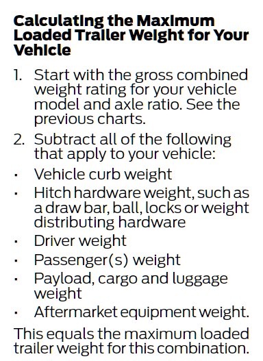 Ford Transit Trailer Weight Calculation