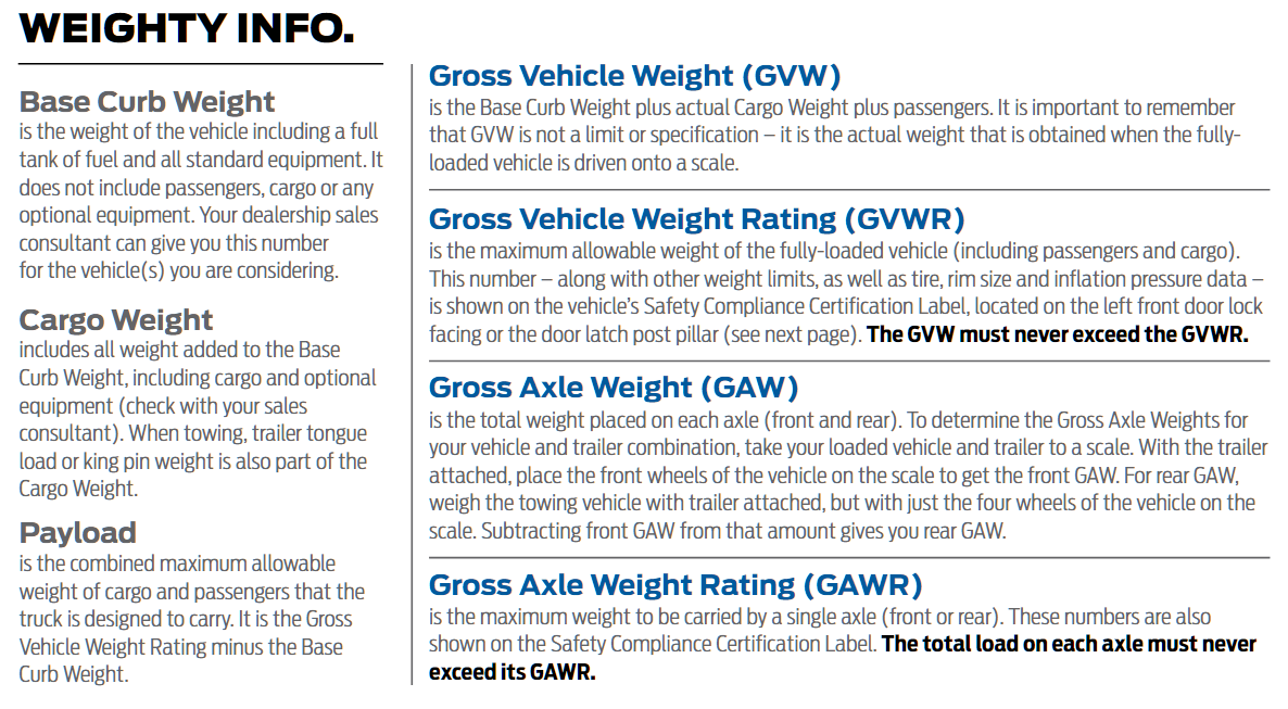 Ford's Weight Definitions