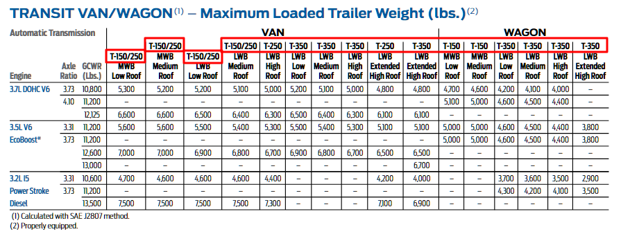 T150-T250-T350 Columns 2