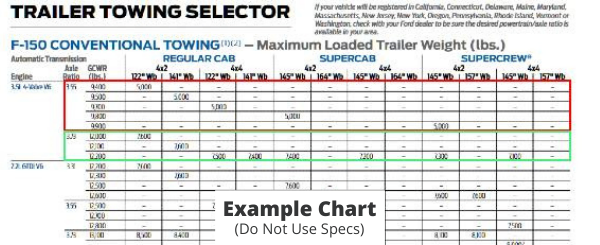 Tow Chart Axle Ratios Explanation