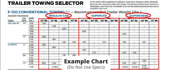 Tow Chart Cab Style Explanation