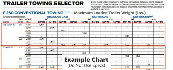 Tow Chart Engine Options Explanation