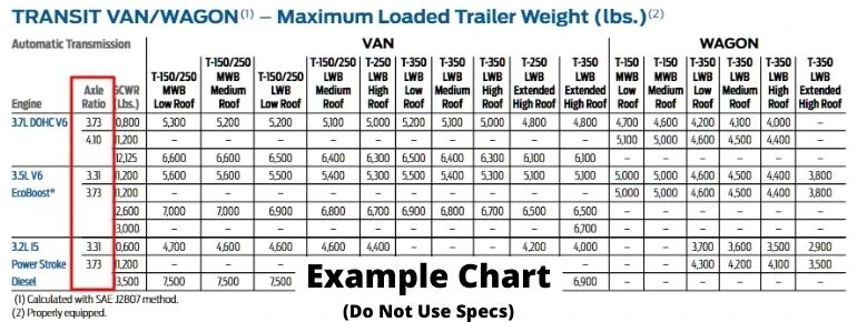 Transit Axle Ratio Column