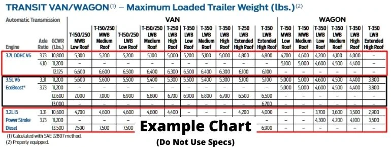 Transit Engine Rows