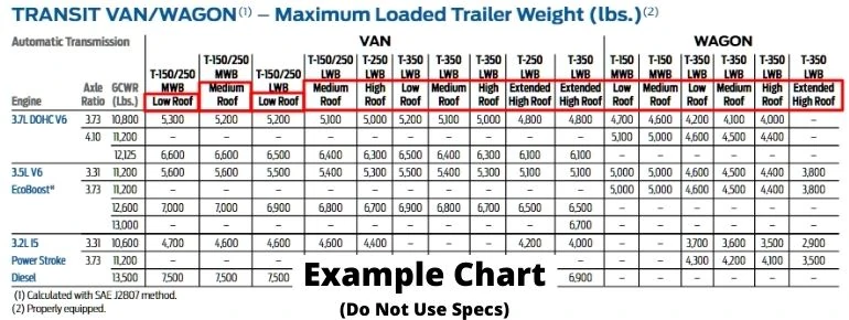 Transit Roof Heights Data