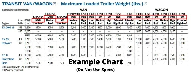 Transit Wheelbase Data