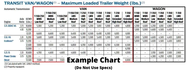 Van And Wagon Columns