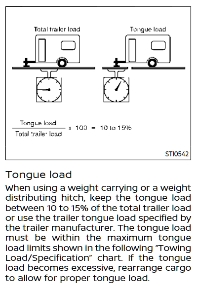Armada Tongue Weight