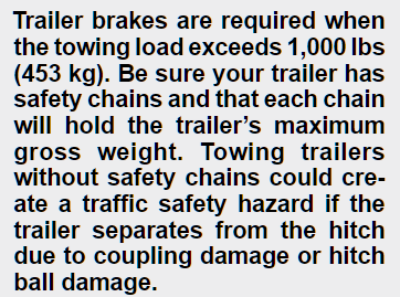 Crosstrek Trailer Brake Requirements