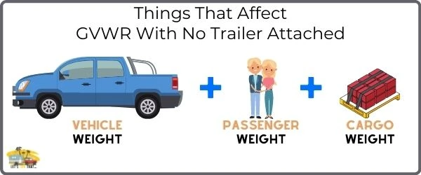 What Affects Gvwr With No Trailer Attached