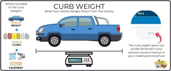 What Is Curb Weight