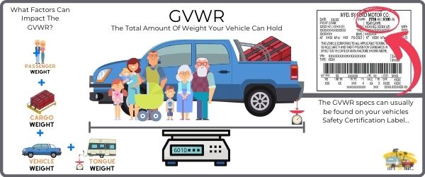 What Is GVWR? Everything You Need To Know