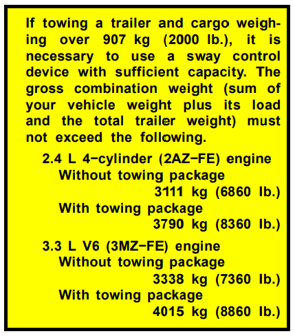 2007 Toyota Highlander Towing Chart 3