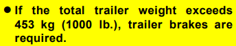 2007 Unbraked Trailer Weight Rating